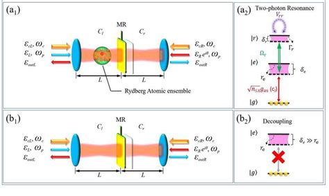 Schematic Diagram Of The Hybrid System Double Optomechanical Cavity