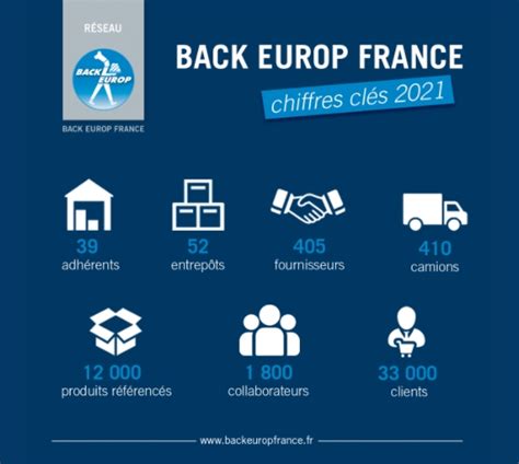 Back Europ France R Seau De Distributeurs En Boulangerie P Tisserie