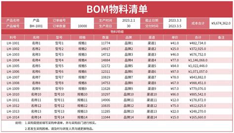 Bom物料清单excel模板完美办公