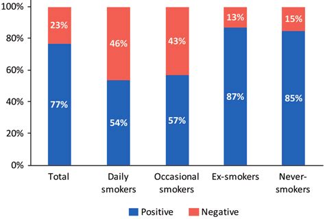 Views On Measures Taken For The Tobacco Control Law Enforcement By