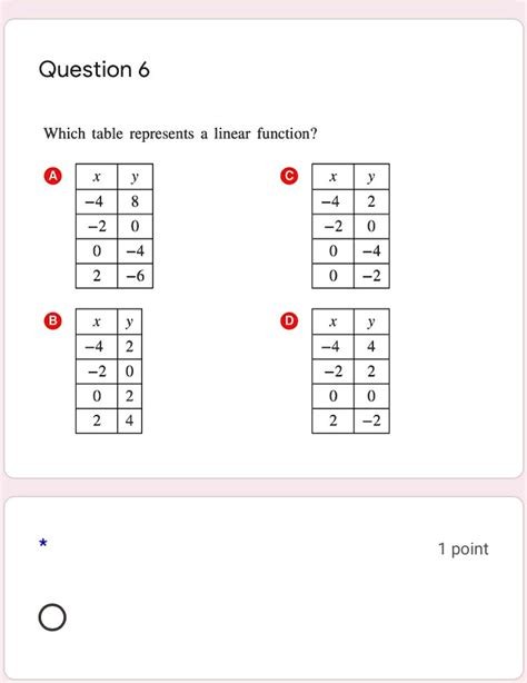 What Is Linear Function Table | Brokeasshome.com