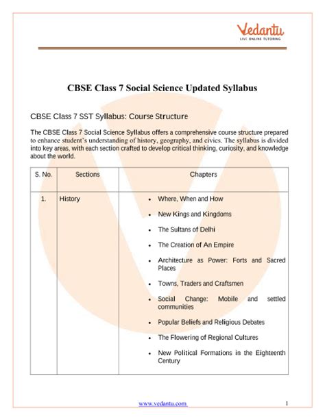 CBSE Syllabus For Class 7 Social Science 2022 2022 Examination