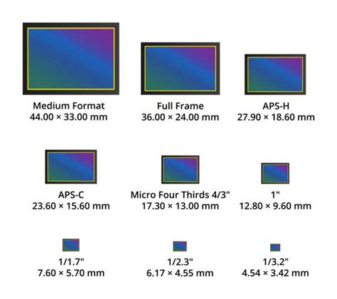 Cmos Sensor Illustrations, Royalty-Free Vector Graphics & Clip Art - iStock