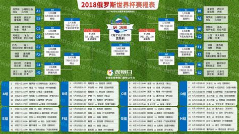 一张图看懂2018俄罗斯世界杯32强赛程 2018世界杯 观赛日