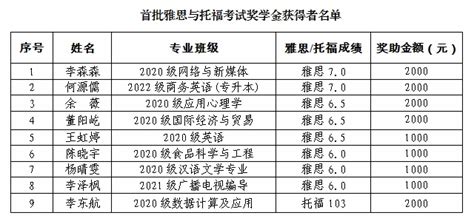 我校召开国（境）外交流奖助金获奖学生代表座谈会 福建技术师范学院