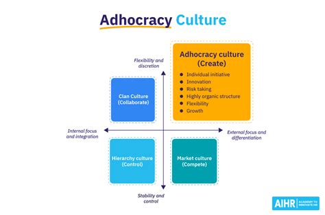 12 Types of Organizational Culture You Should Know - AIHR