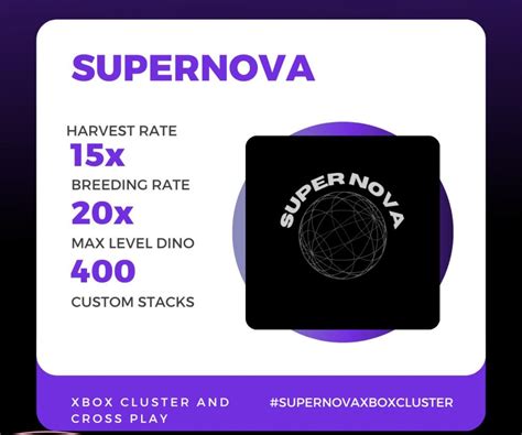 current basic map rates rarksurvivalevolved