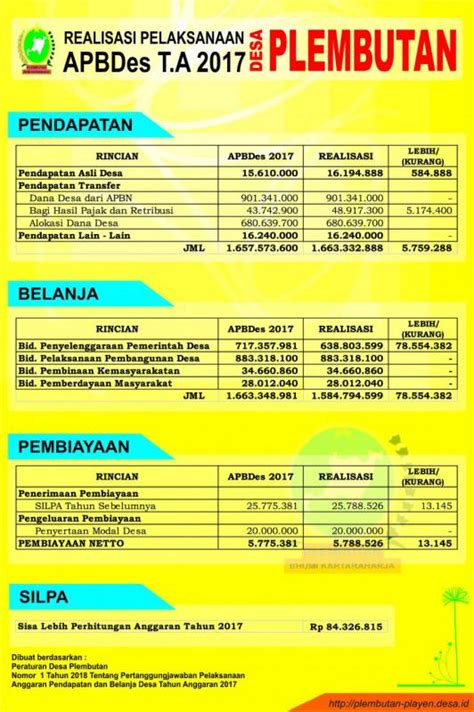 LAPORAN PERTANGGUUNGJAWABAN REALISASI APBDES TAHUN ANGGARAN 2017