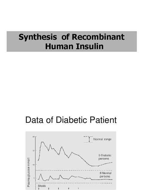 Synthesis of Human Insulin | PDF