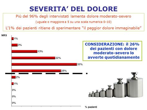 Il Dolore Nel Paziente Oncologico Ppt Scaricare