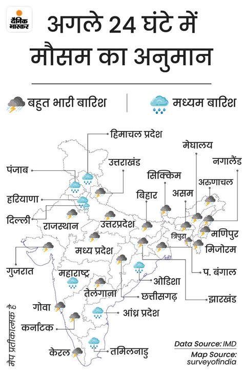 Himachal Pradesh Monsoon Rainfall Update Uttarakhand Punjab