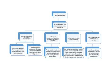 Mapa Conceptual Etica Empresarial Pdf Document Images And Photos Finder