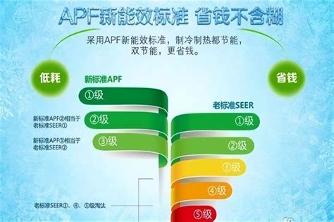 空调耗电量怎么算 ？空调耗电量三级和一级有什么区别 说明书网