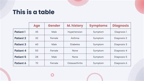 Chronic Inflammation Clinical Case | Google Slides & PPT