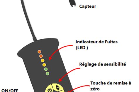 Chalumeau Oxyac Tyl Nique Composition Utilisation Et S Curit