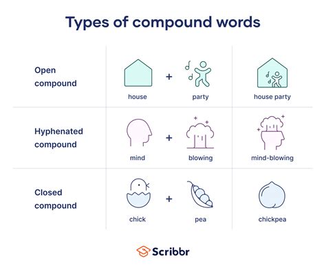 Compound Words Examples For Kids