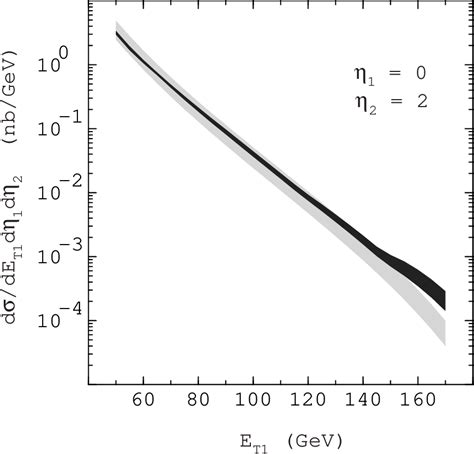 Figure 1 From Triply Differential Jet Cross Sections For Hadron