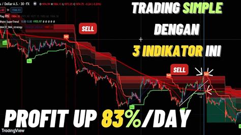 Indikator Sinyal Jual Beli Paling Akurat DiTradingView Tingkatkan