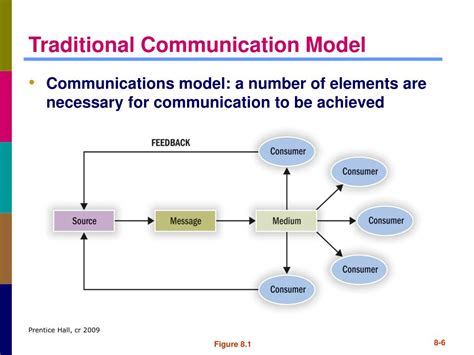 PPT Chapter 8 Attitude Change And Interactive Communications