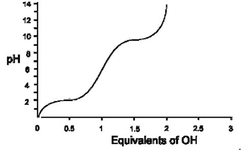 Chapter 3- Amino Acid Titrations (Practice 1) (Incomplete) Diagram ... 