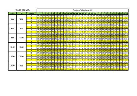 Load shedding schedule – Greenside Residents Association