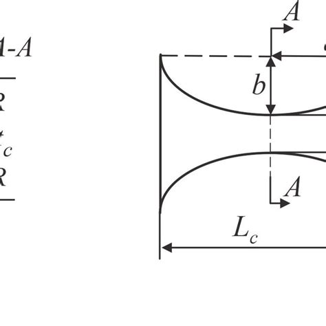 A A Right Circular Flexure Hinge B An Elliptical Flexure Hinge For