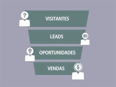 O Que São Leads