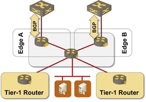 Running Bgp Between Virtual Machines And Data Center Fabric Ipspace