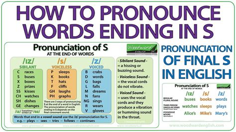 Click On Pronunciation Spelling Table Basic Pronunciation Rules Of