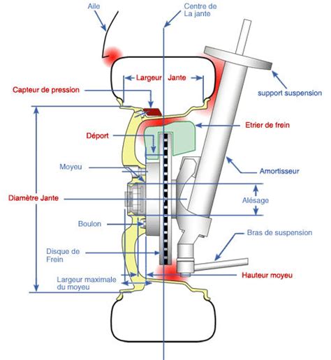 Déport d une jante explications et conseils CentralePneus be