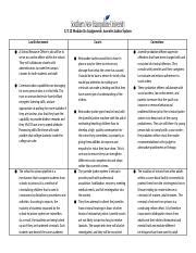 Cj Module Six Assignment Juvenile Justice System Cj Module