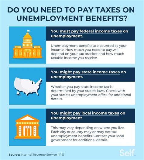 Do You Have To Pay Taxes On Unemployment Benefits Self Credit Builder