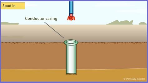 Drilling For Crude Oil Easy Exam Revision Notes For Gsce Chemistry