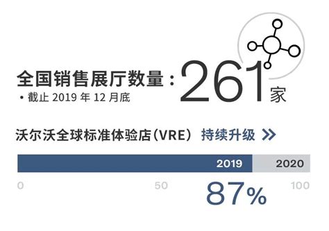 十年垦拓，再创佳绩搜狐汽车搜狐网