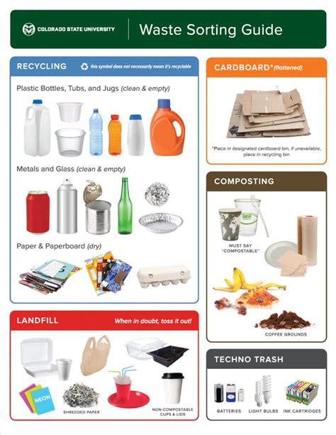 Recycling Composting And Waste Diversion Green Csu