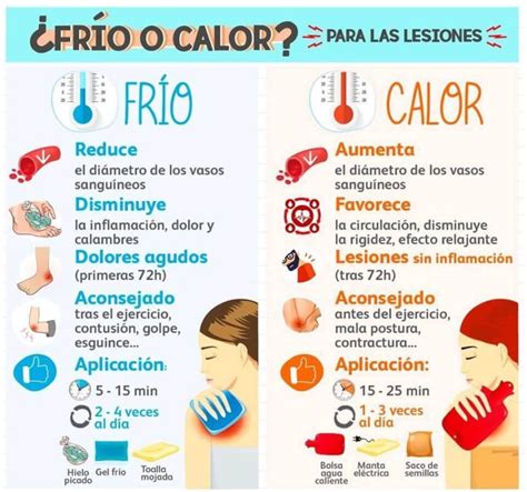 Cuando aplicar frío o calor Clínica Integral Fisiocurtido