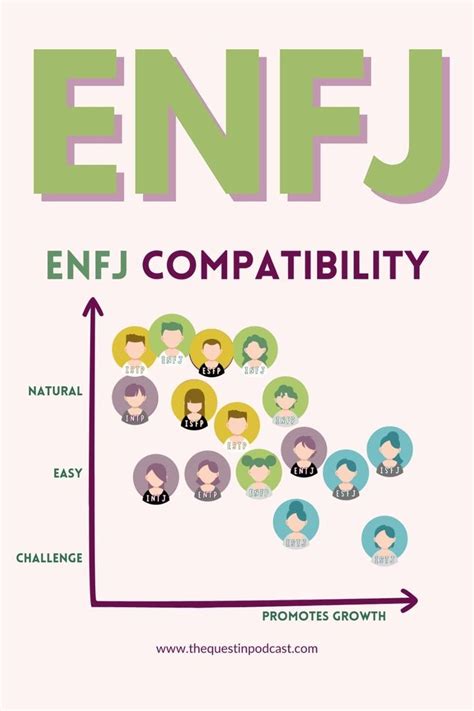 Enfj Compatibility Chart Of Enfj Relationships Artofit