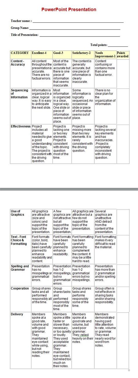 Powerpoint Rubric Template