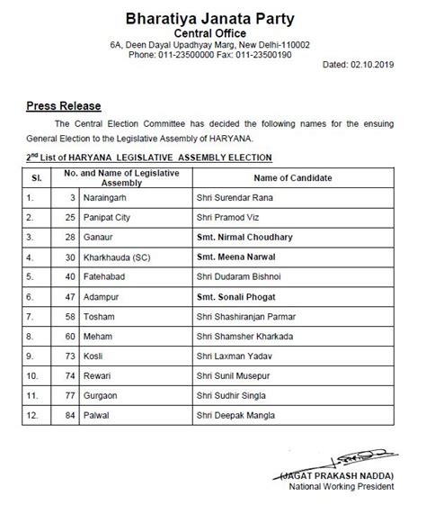 Haryana Assembly Elections Bjp Releases Second List Of 12 Candidates