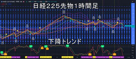 日経225先物2023年921（木）のトレンド判断 ｜ 日経225先物を基礎から学ぶ～フェニックス講座～