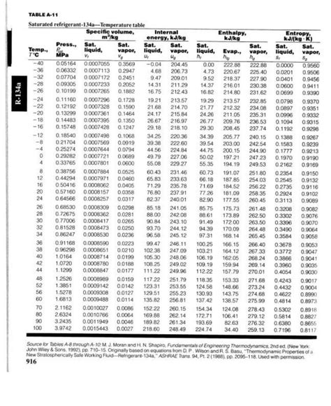 Acdelco Battery Group Size Chart Motorcraft Size Chart 41 Off