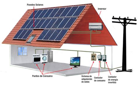 Diagrama De Como Conectar Un Panel Solar Instalar Paneles So