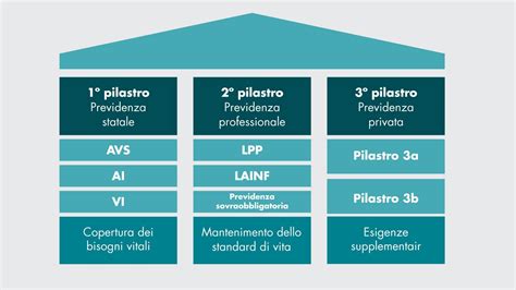 Dempsey discordia Rancore sistema pensionistico in svizzera Contento Cè