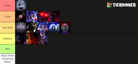 Fnaf Fangame Tier List Community Rankings Tiermaker