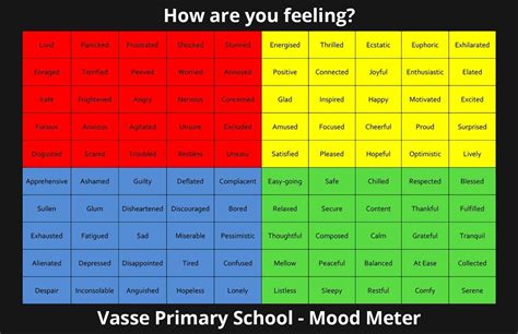 Using Ruler As A Framework For Intentional Social And Emotional Learning Artofit