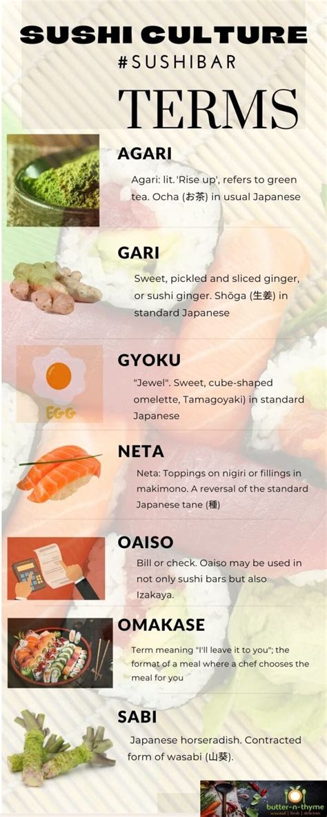 28 Popular Types Of Sushi 🍣 A To Z Photos Butter N Thyme