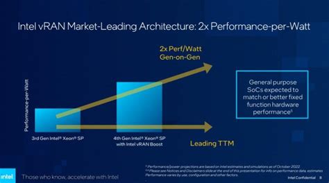 Intel Xeon Ee With Vran Boost Sku List