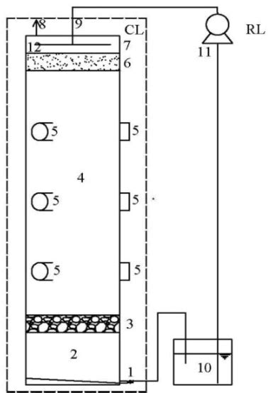 Figure 1 From Endogenous Mitigation Of H 2 S Inside Of Landfills