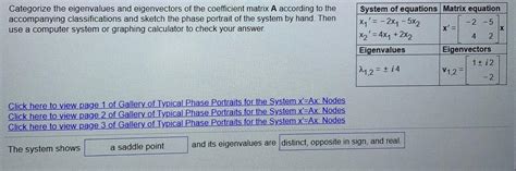 Solved Categorize The Eigenvalues And Eigenvectors Of The Chegg