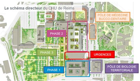 Découvrir le projet du nouvel Hôpital de Reims